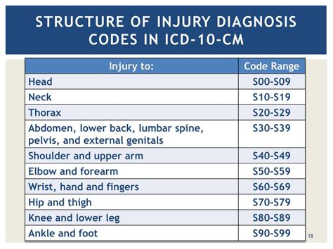 icd 10 code left arm pain|icd 10 left arm injury.